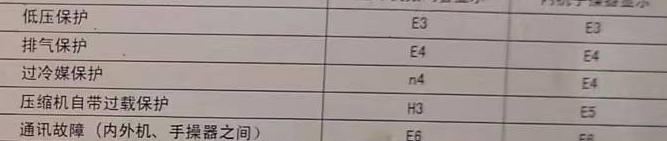 龙里空调电话在哪里找